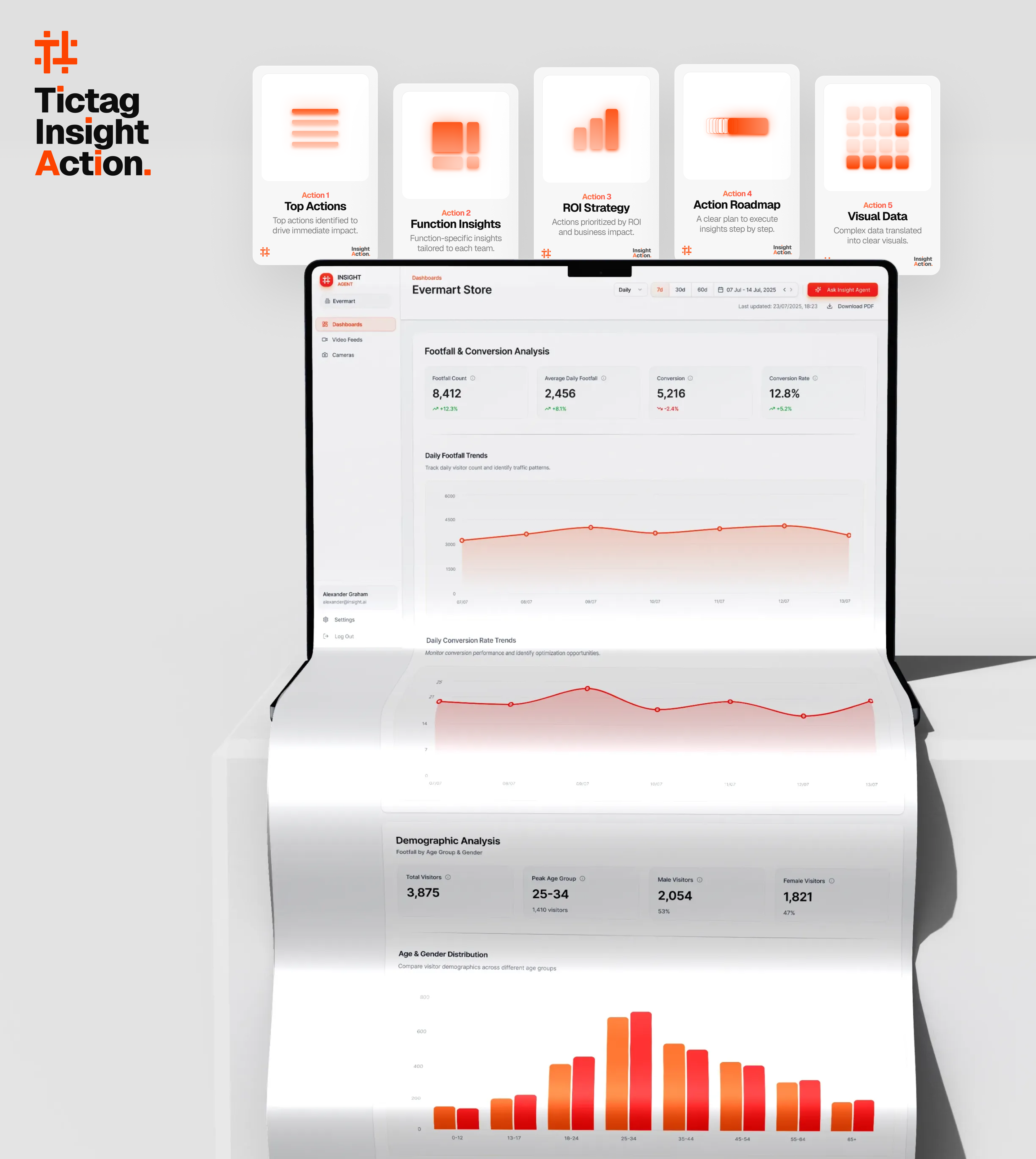 Action cards sample 2