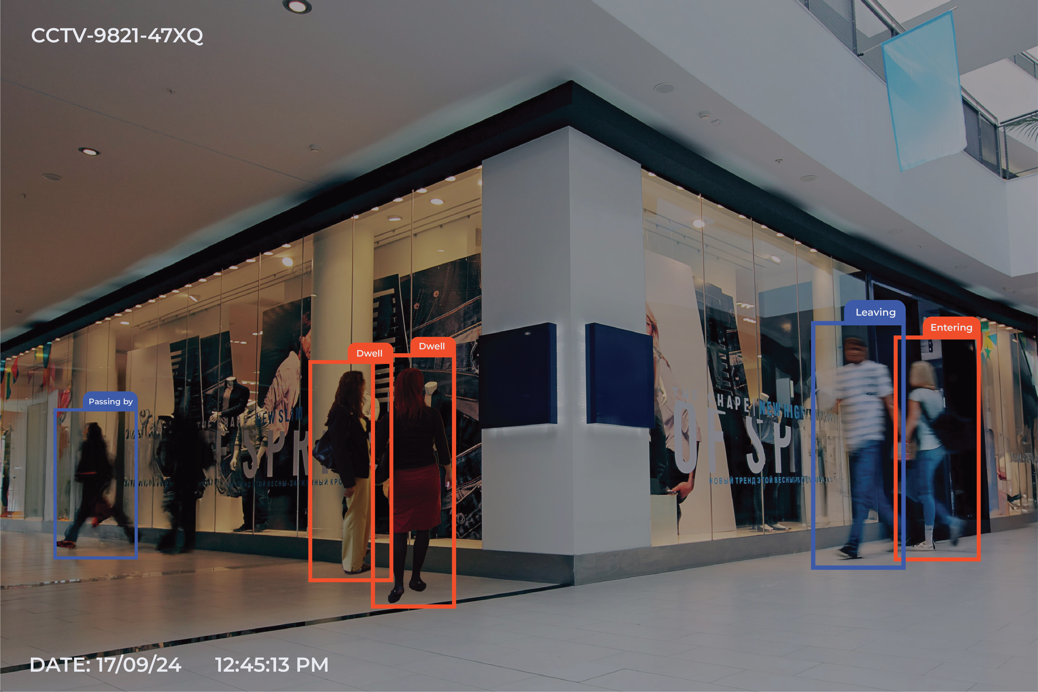 Customer Journey