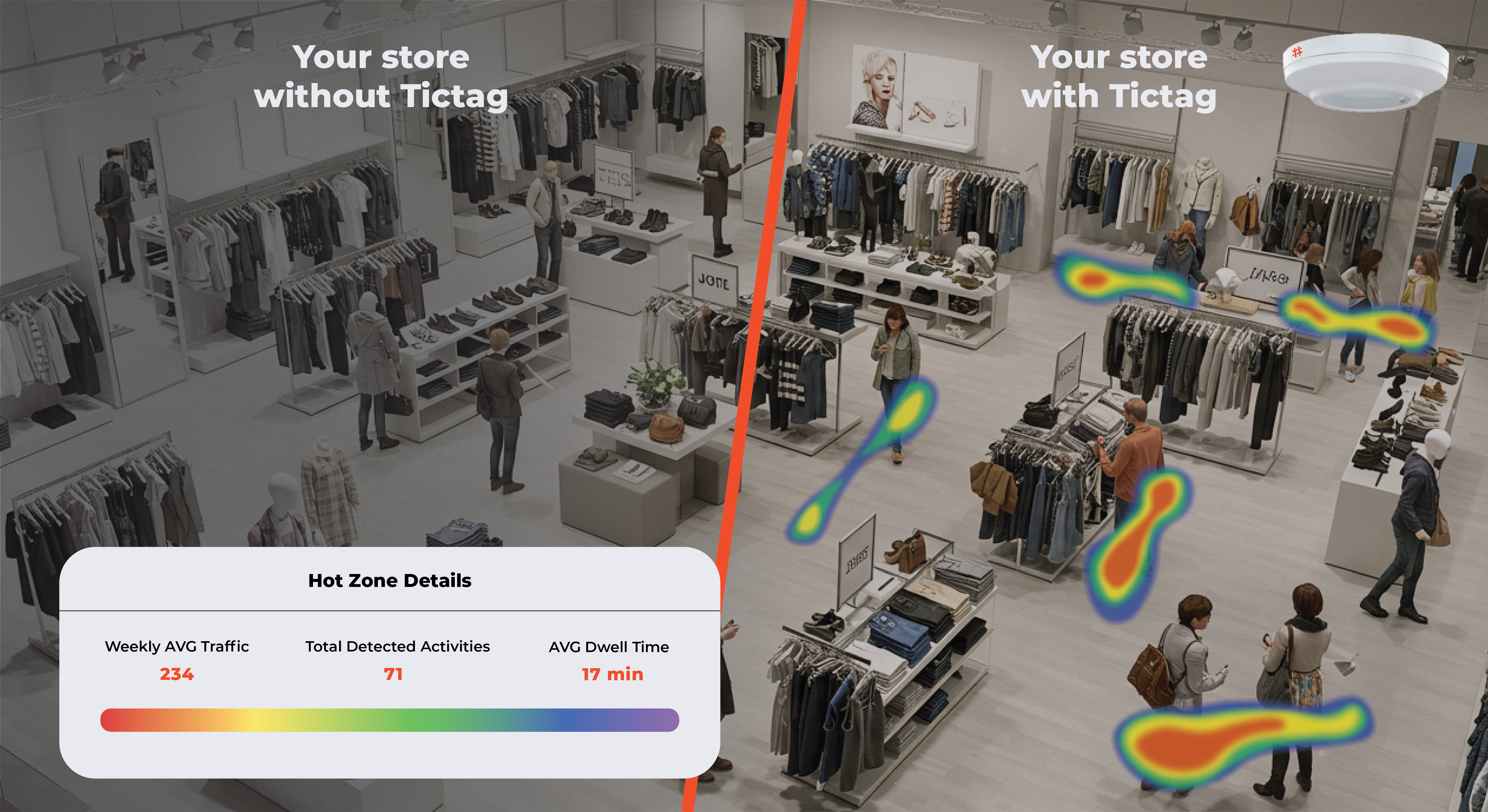 Heatmaps