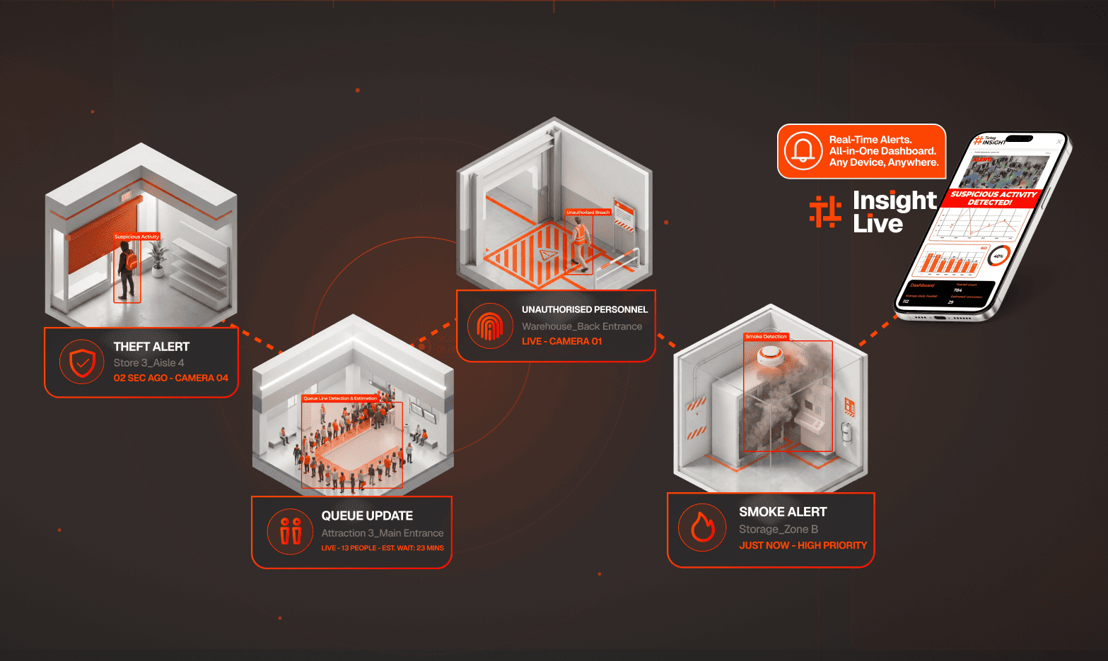 Insight Live Visual Horizontal (1) (2)