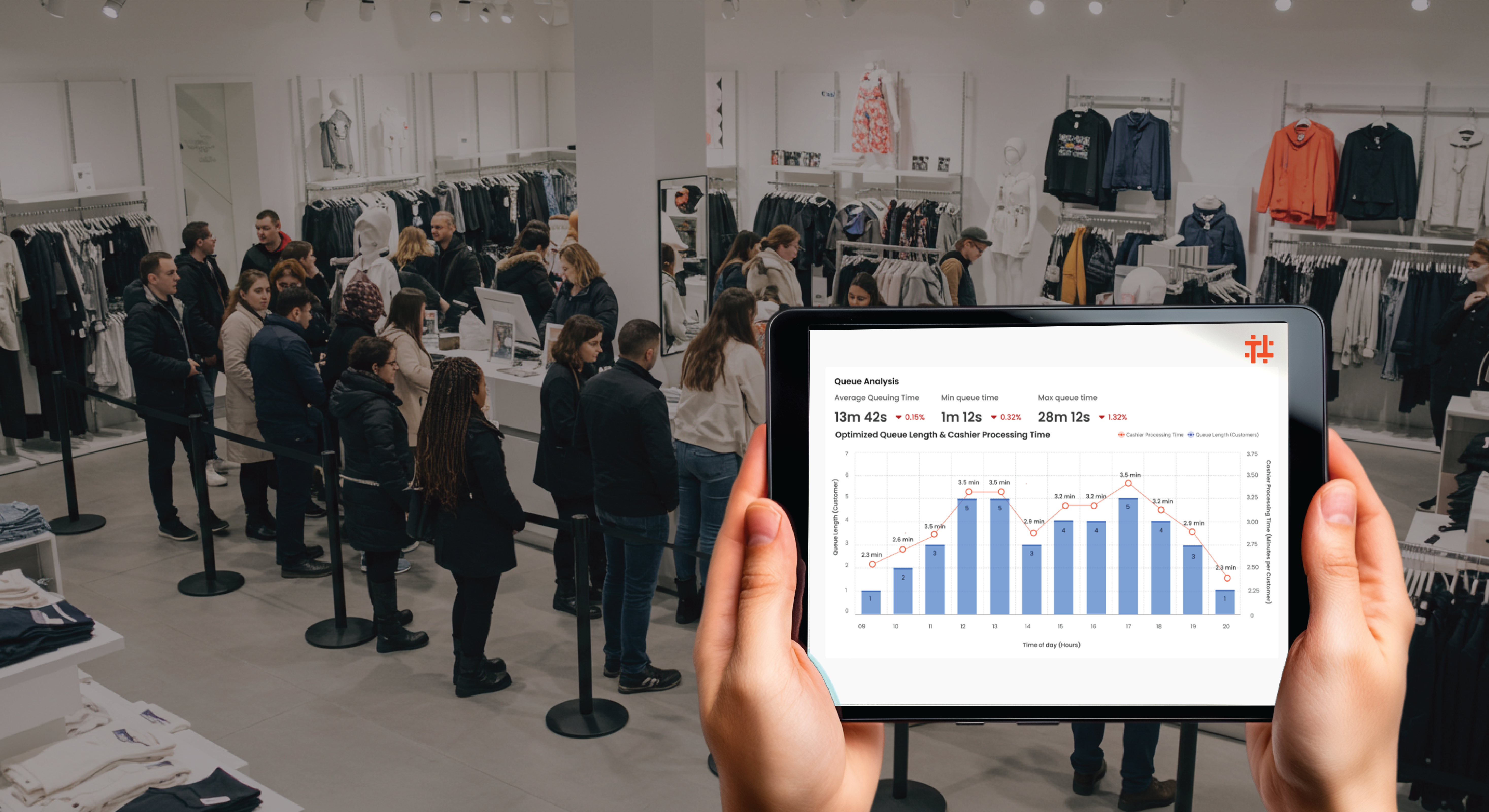 Turn knowledge into ROI