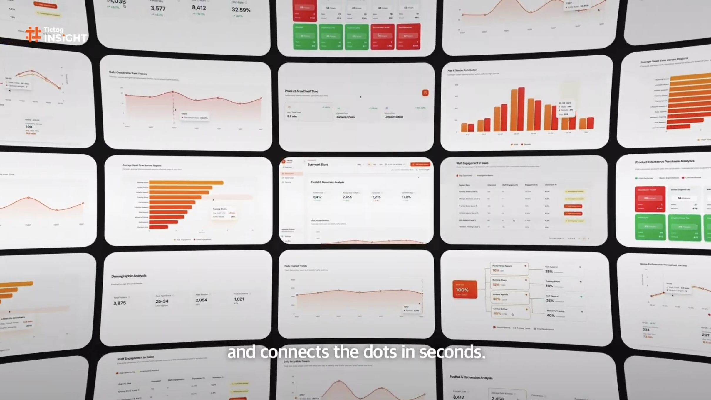 Analytics Dashboards